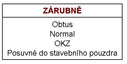 Možnosti zárubní